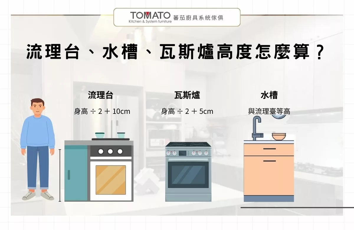 廚房設計_廚具高度
